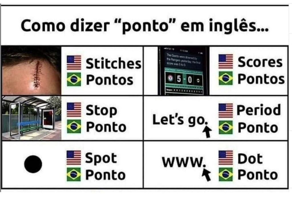 Como dizer abrir em inglês 